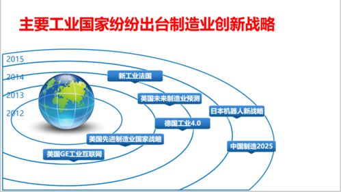 中闊科技人工智能學院第二十二課 工業4.0與智能工廠規劃——人工智能基礎軟件開發的角色與應用